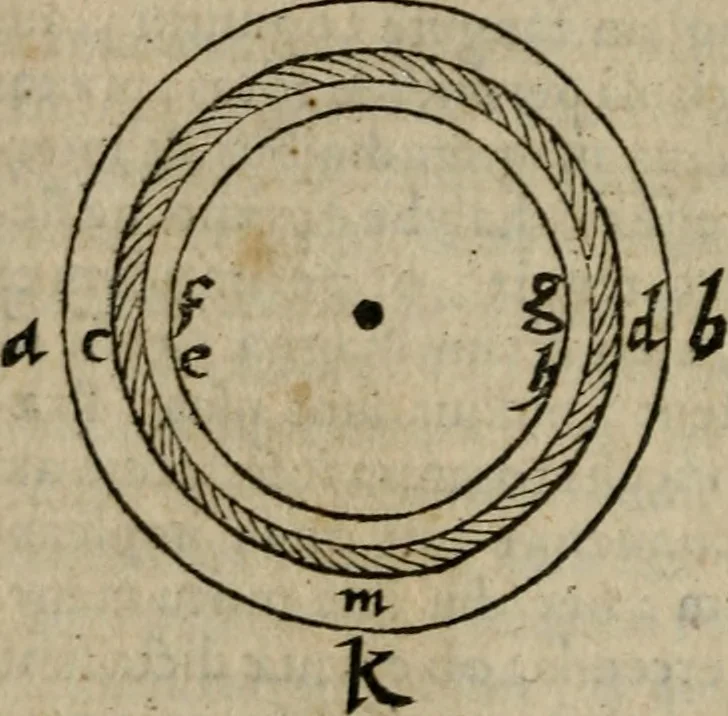 An illustration from De rerum varietate, libri XVII, 1558, leaf 499