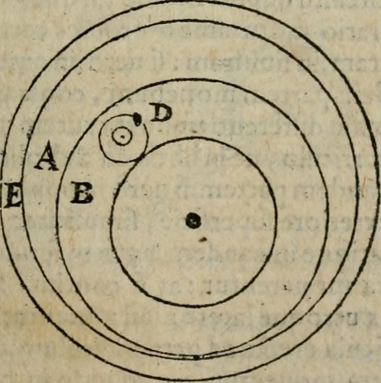An illustration from De rerum varietate, libri XVII, 1558, leaf 502