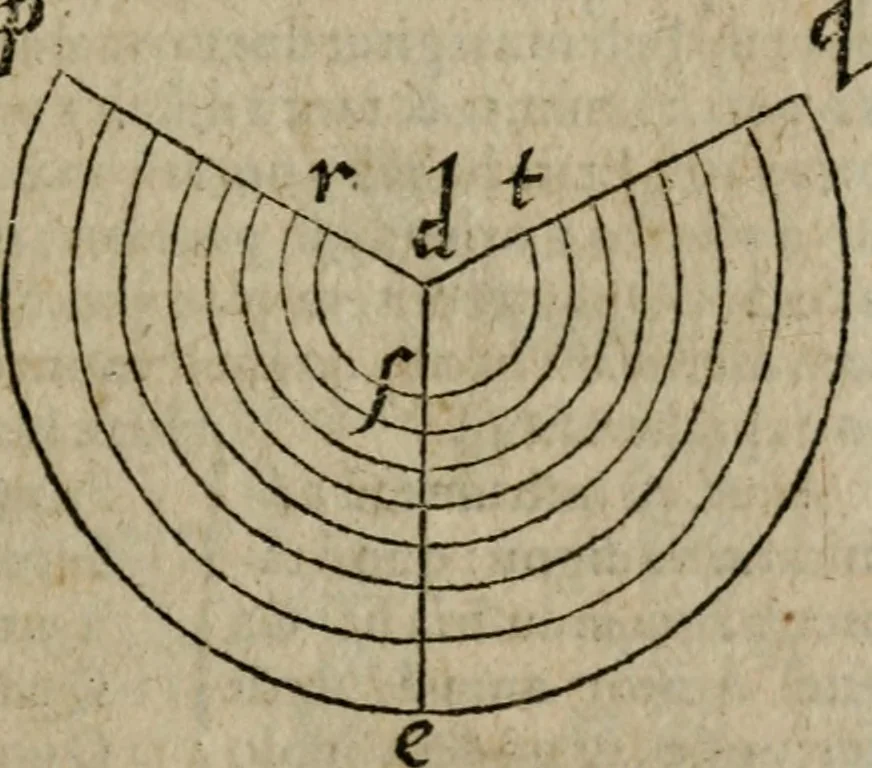 An illustration from De rerum varietate, libri XVII, 1558, leaf 574