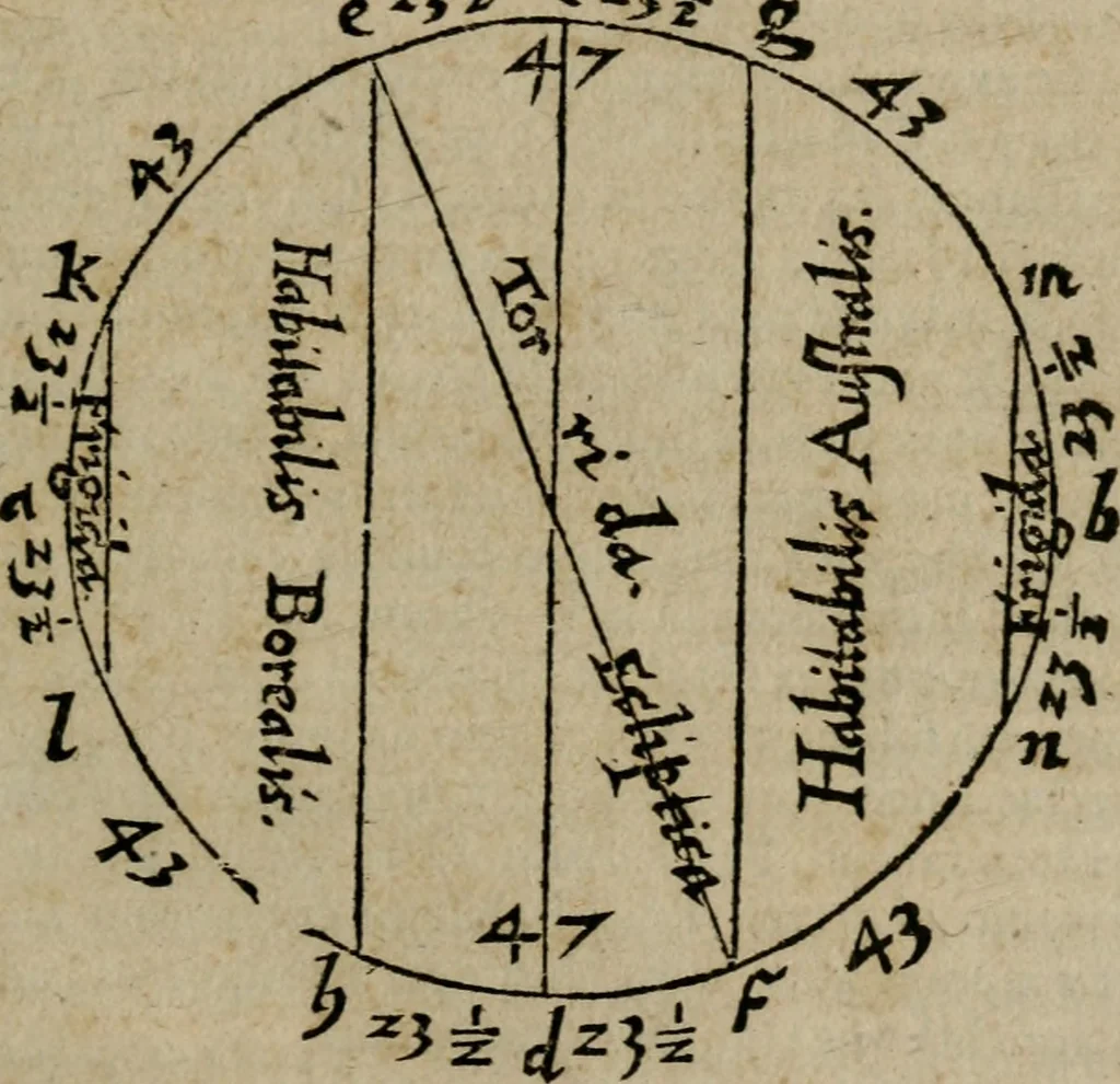 An illustration from De rerum varietate, libri XVII, 1558, leaf 596