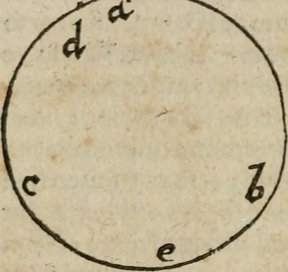 An illustration from De rerum varietate, libri XVII, 1558, leaf 623