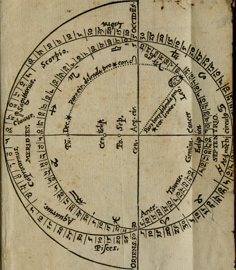 An illustration from De rerum varietate, libri XVII, 1558, leaf 902