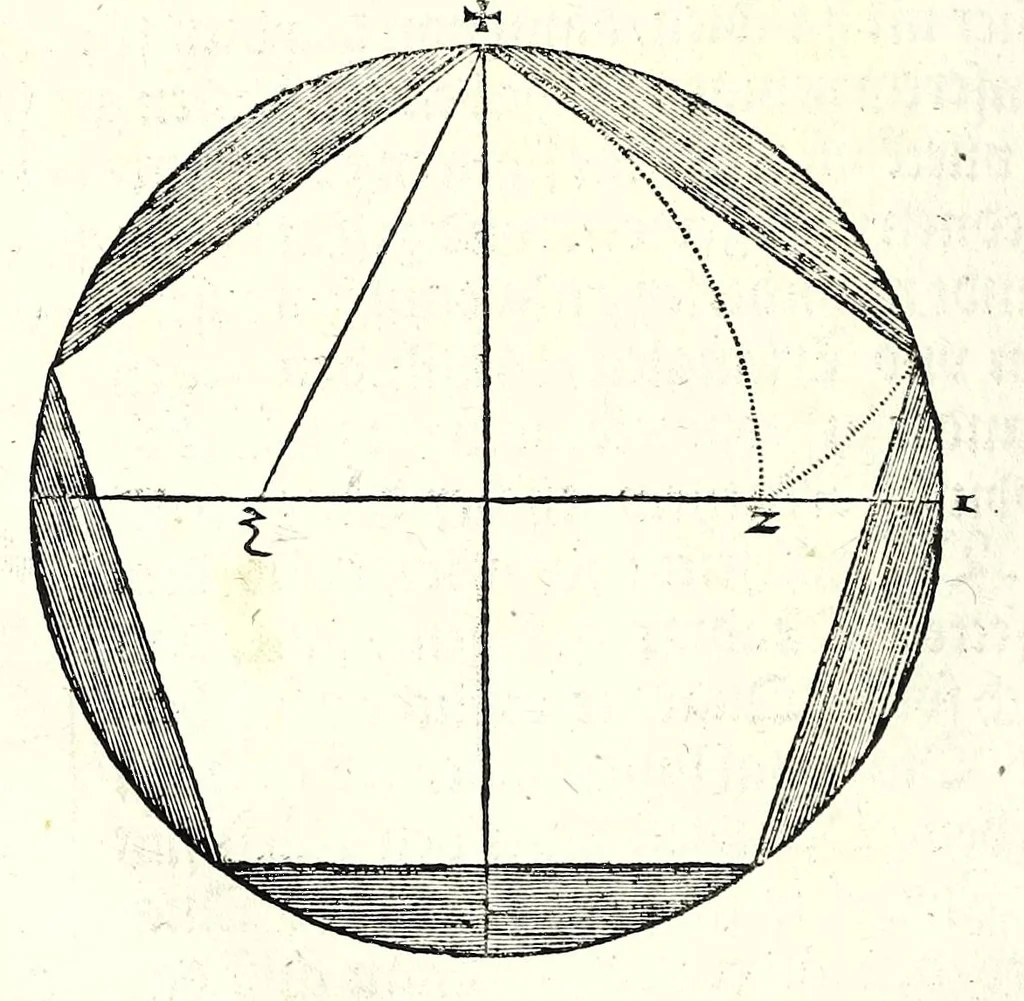 An illustration from Der furnembsten, notwendigsten, der gantzen Architectur angehörigen mathematischen vnd mechanischen Künst eygentlicher Bericht : vnd vast klare, verstendliche Vnterrichtung, zu rechtem Verstandt der Lehr Vitruuij, in drey furneme Bücher abgetheilet : als, Der newen Perspectiua ... : der Geometrischen Büxenmeisterey, vnd Geometrischen Messung ..., 1547, leaf 62