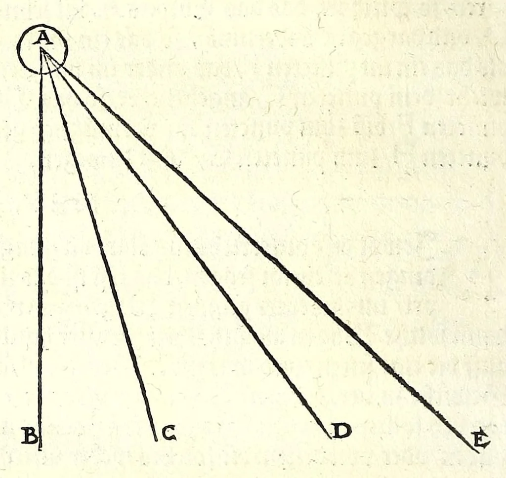 An illustration from Der furnembsten, notwendigsten, der gantzen Architectur angehörigen mathematischen vnd mechanischen Künst eygentlicher Bericht : vnd vast klare, verstendliche Vnterrichtung, zu rechtem Verstandt der Lehr Vitruuij, in drey furneme Bücher abgetheilet : als, Der newen Perspectiua ... : der Geometrischen Büxenmeisterey, vnd Geometrischen Messung ..., 1547, leaf 644
