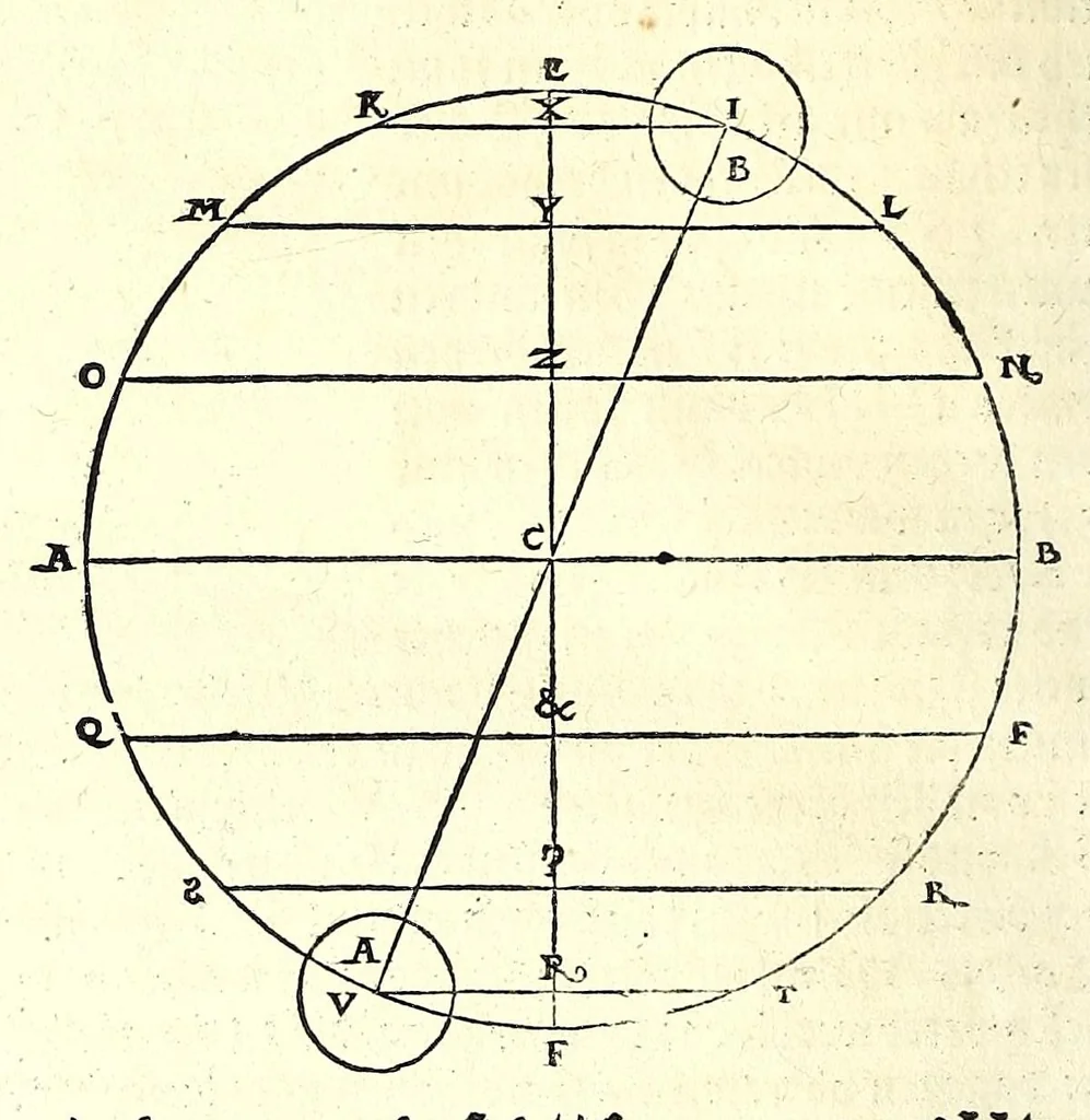 An illustration from Der furnembsten, notwendigsten, der gantzen Architectur angehörigen mathematischen vnd mechanischen Künst eygentlicher Bericht : vnd vast klare, verstendliche Vnterrichtung, zu rechtem Verstandt der Lehr Vitruuij, in drey furneme Bücher abgetheilet : als, Der newen Perspectiua ... : der Geometrischen Büxenmeisterey, vnd Geometrischen Messung ..., 1547, leaf 654