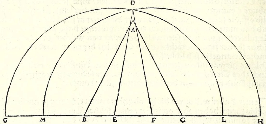 An illustration from Der furnembsten, notwendigsten, der gantzen Architectur angehörigen mathematischen vnd mechanischen Künst eygentlicher Bericht : vnd vast klare, verstendliche Vnterrichtung, zu rechtem Verstandt der Lehr Vitruuij, in drey furneme Bücher abgetheilet : als, Der newen Perspectiua ... : der Geometrischen Büxenmeisterey, vnd Geometrischen Messung ..., 1547, leaf 82