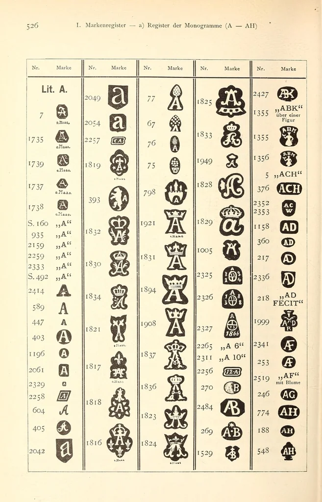 An illustration from Der Goldschmiede Merkzeichen .., 1890, leaf 540