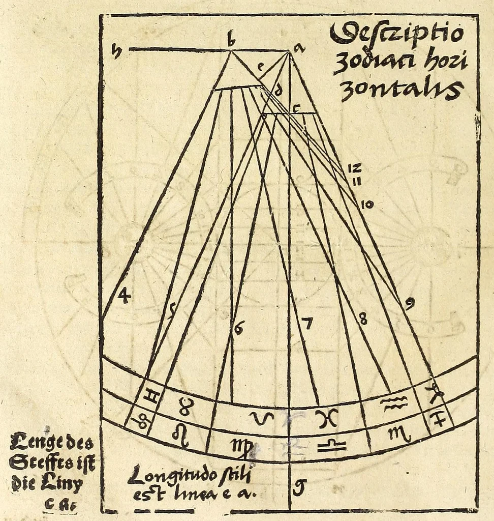An illustration from Der Horologien, oder Sonnen Vhren, künstliche Beschreibung : wie dieselbigen nach mancherley Ahrt an die Mauren, Wendte, Ebne, sie seyen ligendt, auffgerichtet, schreg, auch auff ronde, aussgehölte vnd sonst aller handt Instrument, auffzüreissen, 1579, leaf 100