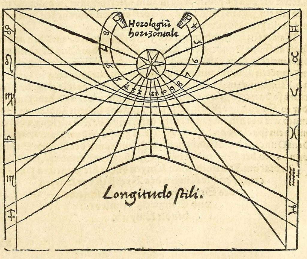 An illustration from Der Horologien, oder Sonnen Vhren, künstliche Beschreibung : wie dieselbigen nach mancherley Ahrt an die Mauren, Wendte, Ebne, sie seyen ligendt, auffgerichtet, schreg, auch auff ronde, aussgehölte vnd sonst aller handt Instrument, auffzüreissen, 1579, leaf 103