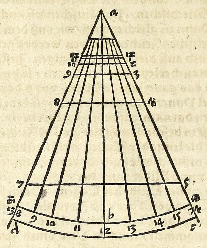 An illustration from Der Horologien, oder Sonnen Vhren, künstliche Beschreibung : wie dieselbigen nach mancherley Ahrt an die Mauren, Wendte, Ebne, sie seyen ligendt, auffgerichtet, schreg, auch auff ronde, aussgehölte vnd sonst aller handt Instrument, auffzüreissen, 1579, leaf 110