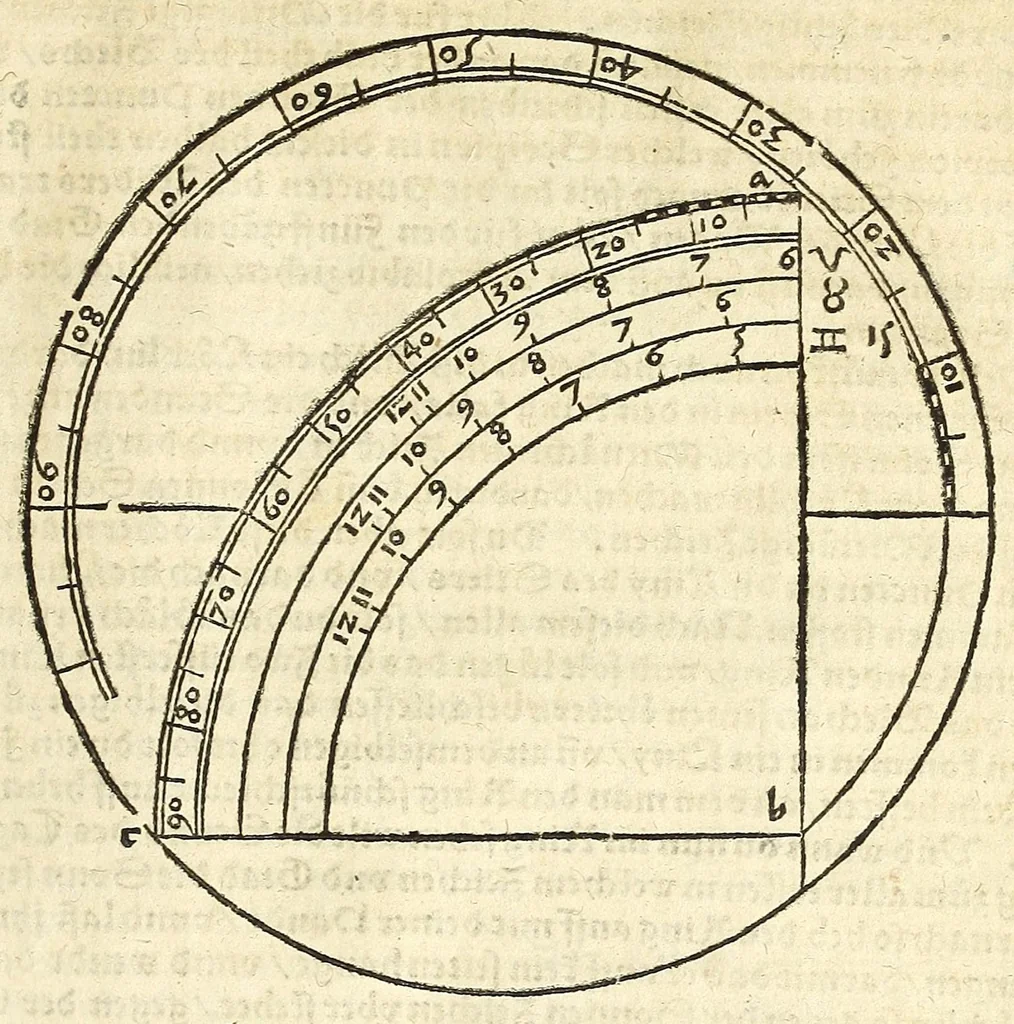 An illustration from Der Horologien, oder Sonnen Vhren, künstliche Beschreibung : wie dieselbigen nach mancherley Ahrt an die Mauren, Wendte, Ebne, sie seyen ligendt, auffgerichtet, schreg, auch auff ronde, aussgehölte vnd sonst aller handt Instrument, auffzüreissen, 1579, leaf 131