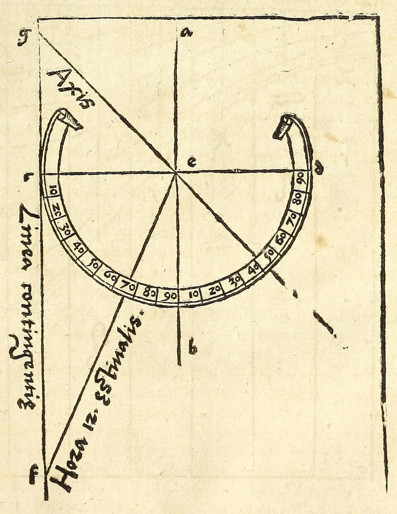 An illustration from Der Horologien, oder Sonnen Vhren, künstliche Beschreibung : wie dieselbigen nach mancherley Ahrt an die Mauren, Wendte, Ebne, sie seyen ligendt, auffgerichtet, schreg, auch auff ronde, aussgehölte vnd sonst aller handt Instrument, auffzüreissen, 1579, leaf 135