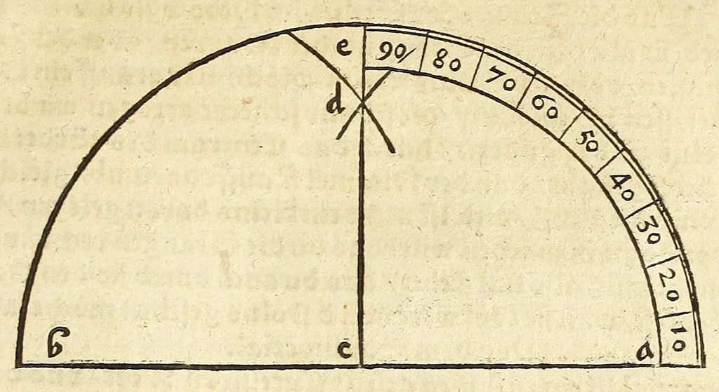 An illustration from Der Horologien, oder Sonnen Vhren, künstliche Beschreibung : wie dieselbigen nach mancherley Ahrt an die Mauren, Wendte, Ebne, sie seyen ligendt, auffgerichtet, schreg, auch auff ronde, aussgehölte vnd sonst aller handt Instrument, auffzüreissen, 1579, leaf 15