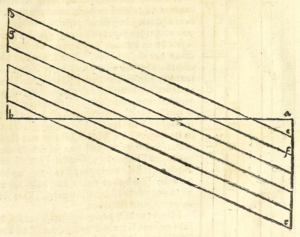 An illustration from Der Horologien, oder Sonnen Vhren, künstliche Beschreibung : wie dieselbigen nach mancherley Ahrt an die Mauren, Wendte, Ebne, sie seyen ligendt, auffgerichtet, schreg, auch auff ronde, aussgehölte vnd sonst aller handt Instrument, auffzüreissen, 1579, leaf 167