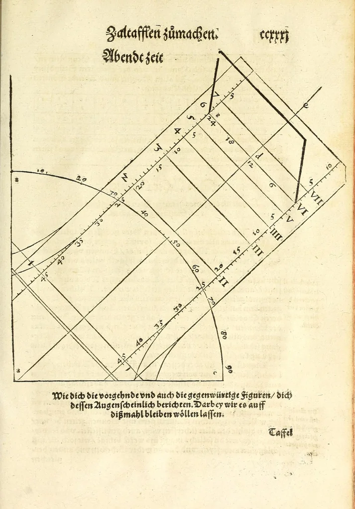 An illustration from Der Horologien, oder Sonnen Vhren, künstliche Beschreibung : wie dieselbigen nach mancherley Ahrt an die Mauren, Wendte, Ebne, sie seyen ligendt, auffgerichtet, schreg, auch auff ronde, aussgehölte vnd sonst aller handt Instrument, auffzüreissen, 1579, leaf 203