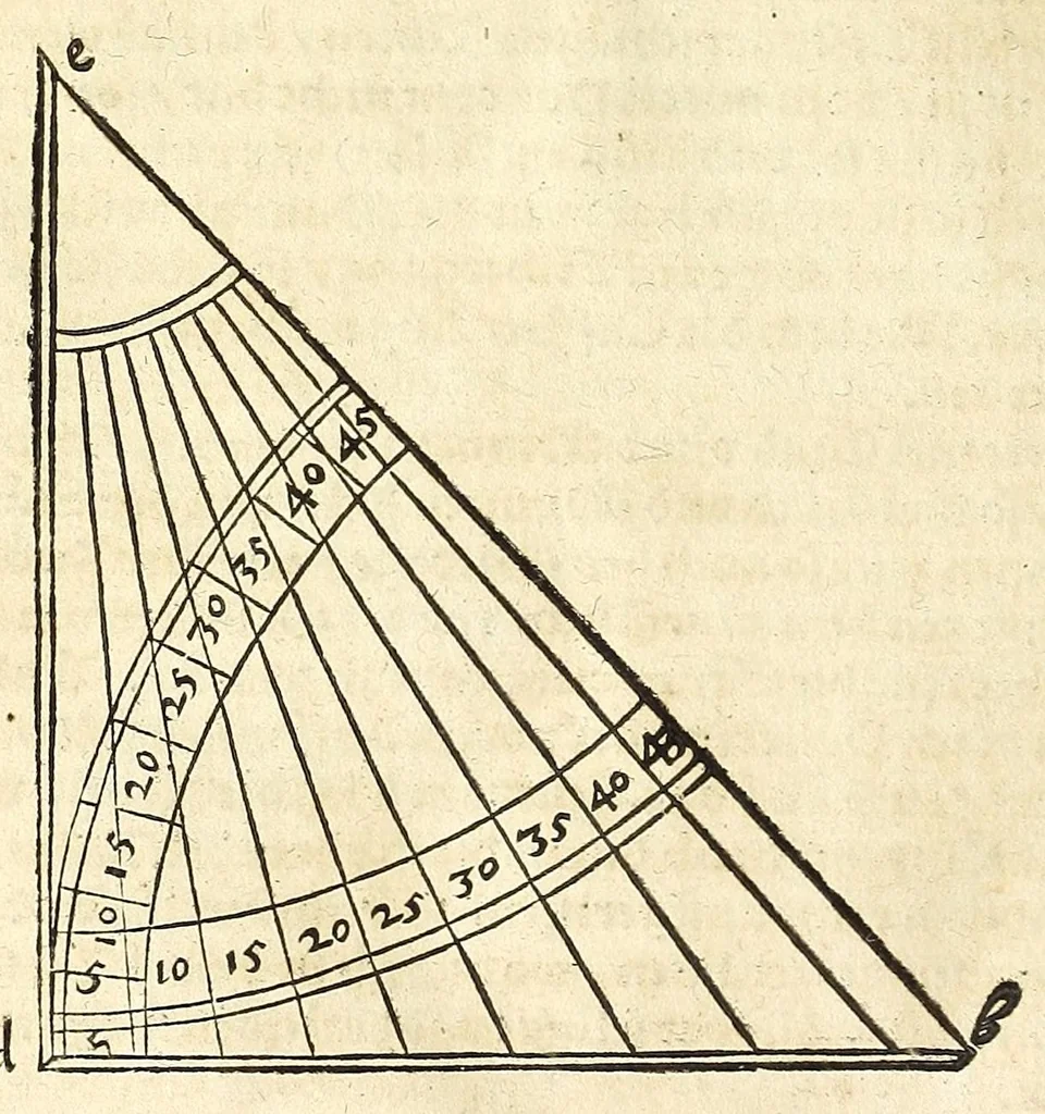 An illustration from Der Horologien, oder Sonnen Vhren, künstliche Beschreibung : wie dieselbigen nach mancherley Ahrt an die Mauren, Wendte, Ebne, sie seyen ligendt, auffgerichtet, schreg, auch auff ronde, aussgehölte vnd sonst aller handt Instrument, auffzüreissen, 1579, leaf 206