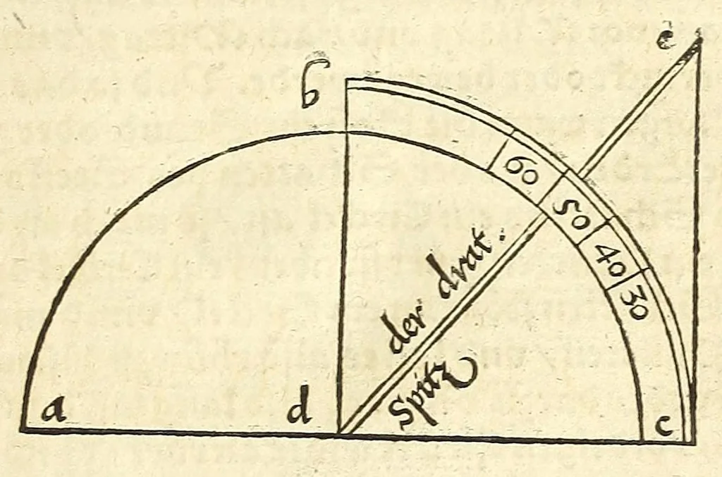 An illustration from Der Horologien, oder Sonnen Vhren, künstliche Beschreibung : wie dieselbigen nach mancherley Ahrt an die Mauren, Wendte, Ebne, sie seyen ligendt, auffgerichtet, schreg, auch auff ronde, aussgehölte vnd sonst aller handt Instrument, auffzüreissen, 1579, leaf 21