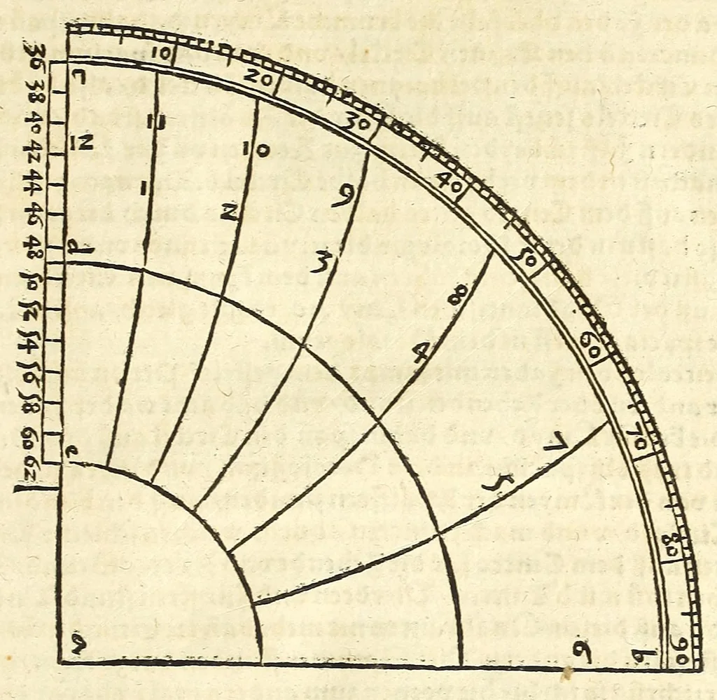 An illustration from Der Horologien, oder Sonnen Vhren, künstliche Beschreibung : wie dieselbigen nach mancherley Ahrt an die Mauren, Wendte, Ebne, sie seyen ligendt, auffgerichtet, schreg, auch auff ronde, aussgehölte vnd sonst aller handt Instrument, auffzüreissen, 1579, leaf 35