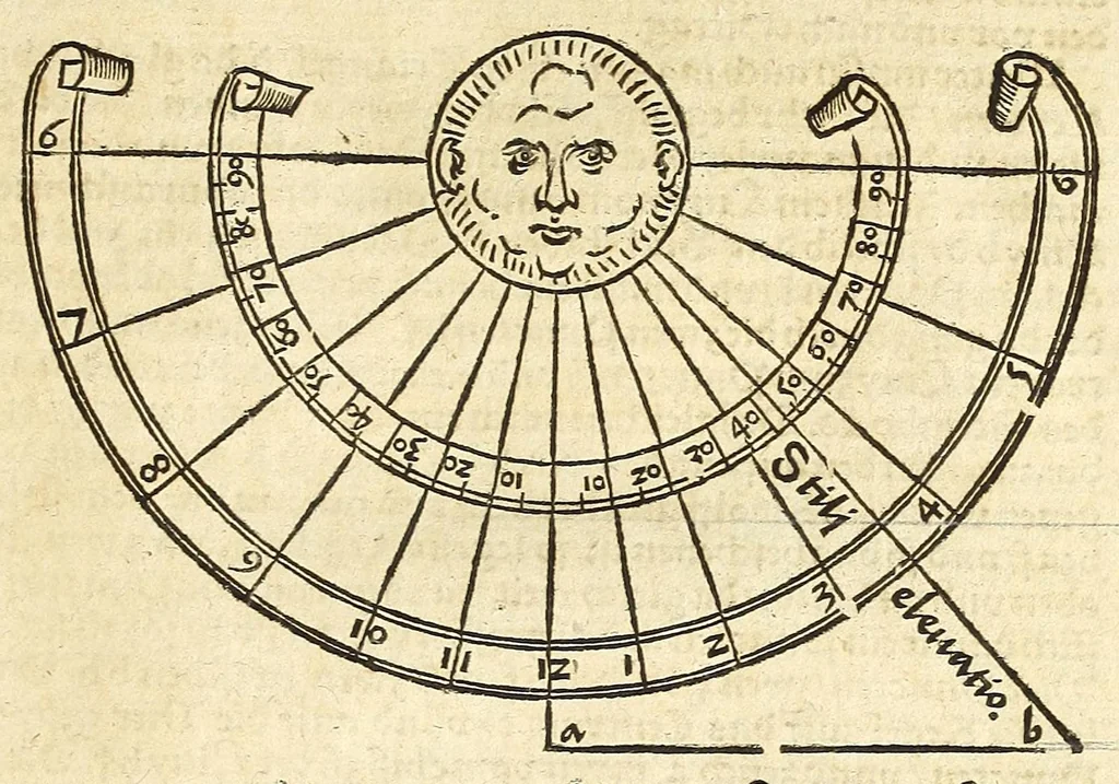 An illustration from Der Horologien, oder Sonnen Vhren, künstliche Beschreibung : wie dieselbigen nach mancherley Ahrt an die Mauren, Wendte, Ebne, sie seyen ligendt, auffgerichtet, schreg, auch auff ronde, aussgehölte vnd sonst aller handt Instrument, auffzüreissen, 1579, leaf 41