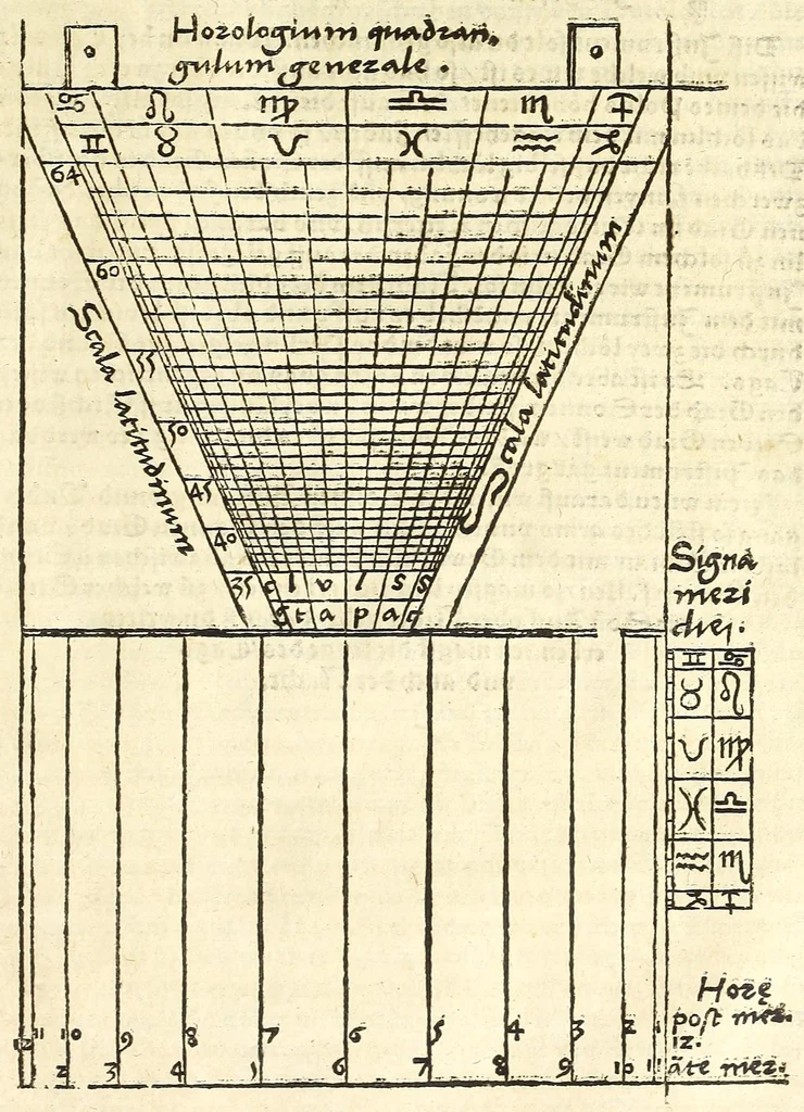 An illustration from Der Horologien, oder Sonnen Vhren, künstliche Beschreibung : wie dieselbigen nach mancherley Ahrt an die Mauren, Wendte, Ebne, sie seyen ligendt, auffgerichtet, schreg, auch auff ronde, aussgehölte vnd sonst aller handt Instrument, auffzüreissen, 1579, leaf 45