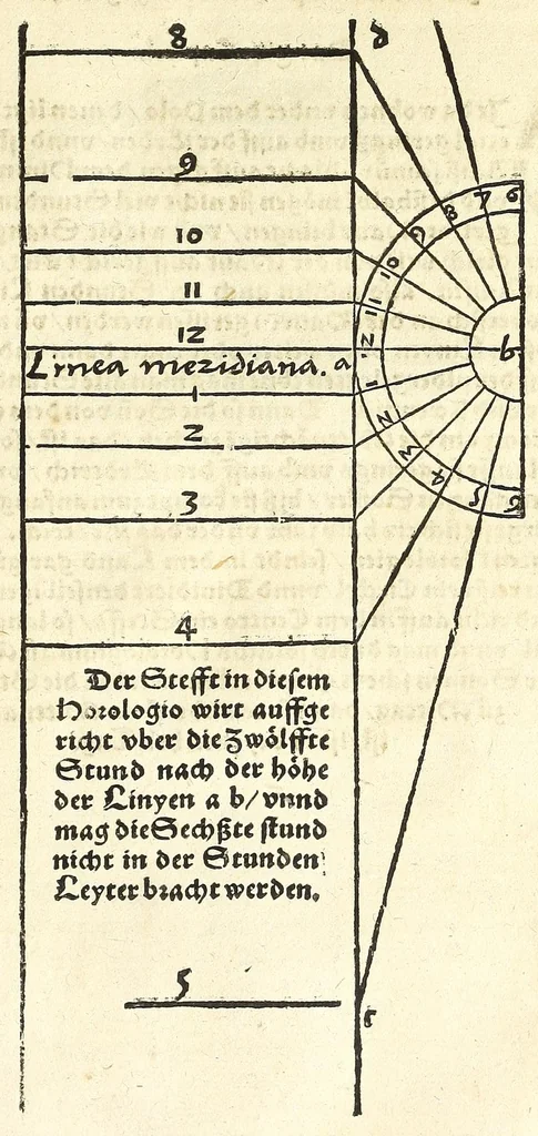 An illustration from Der Horologien, oder Sonnen Vhren, künstliche Beschreibung : wie dieselbigen nach mancherley Ahrt an die Mauren, Wendte, Ebne, sie seyen ligendt, auffgerichtet, schreg, auch auff ronde, aussgehölte vnd sonst aller handt Instrument, auffzüreissen, 1579, leaf 51