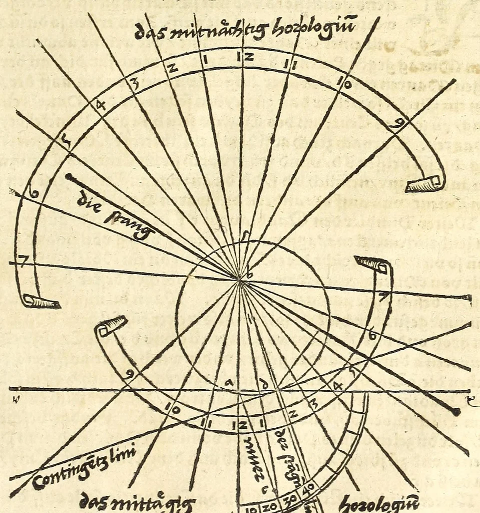 An illustration from Der Horologien, oder Sonnen Vhren, künstliche Beschreibung : wie dieselbigen nach mancherley Ahrt an die Mauren, Wendte, Ebne, sie seyen ligendt, auffgerichtet, schreg, auch auff ronde, aussgehölte vnd sonst aller handt Instrument, auffzüreissen, 1579, leaf 61