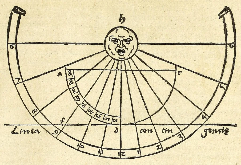 An illustration from Der Horologien, oder Sonnen Vhren, künstliche Beschreibung : wie dieselbigen nach mancherley Ahrt an die Mauren, Wendte, Ebne, sie seyen ligendt, auffgerichtet, schreg, auch auff ronde, aussgehölte vnd sonst aller handt Instrument, auffzüreissen, 1579, leaf 71