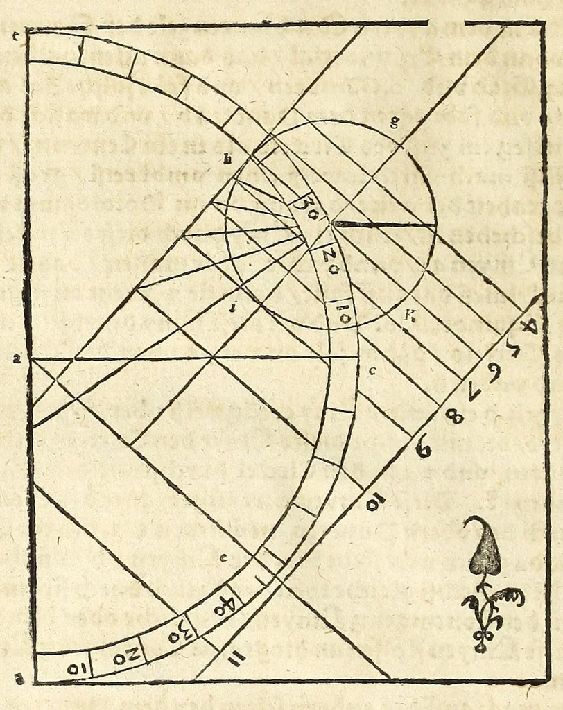 An illustration from Der Horologien, oder Sonnen Vhren, künstliche Beschreibung : wie dieselbigen nach mancherley Ahrt an die Mauren, Wendte, Ebne, sie seyen ligendt, auffgerichtet, schreg, auch auff ronde, aussgehölte vnd sonst aller handt Instrument, auffzüreissen, 1579, leaf 78