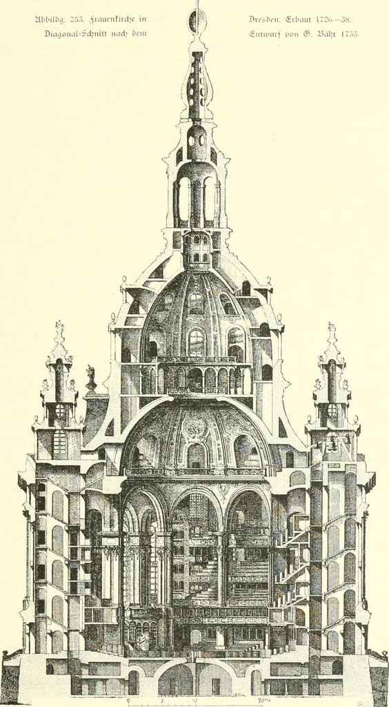 An illustration from Der Kirchenbau des Protestantismus von der Reformation bis zur Gegenwart, hrsg. von der Vereinigung Berliner Architekten, 1893, leaf 157