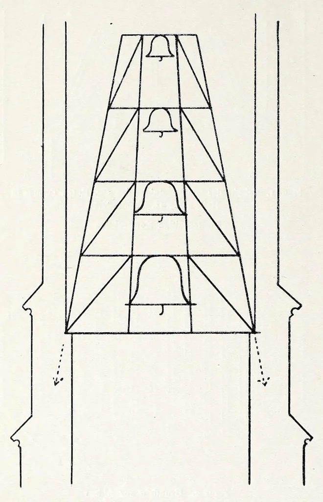 An illustration from Der Pionier, 1908, leaf 76