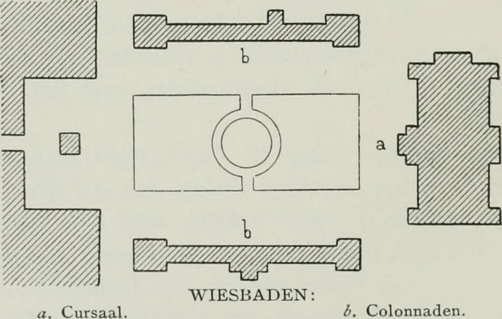An illustration from Der Städte-Bau nach seinen künstlerischen Grundsätzen. Ein Beitrag zur Lösung moderner Fragen der Architektur und monumentalen Plastik unter besonderer Beziehung auf Wien, 1901, leaf 141