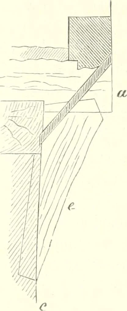 An illustration from Der Stil in den technischen und tektonischen Künsten; oder, Praktische Aesthetik. Ein Handbuch für Techniker, Künstler und Kunstfreunde, 1884, leaf 297