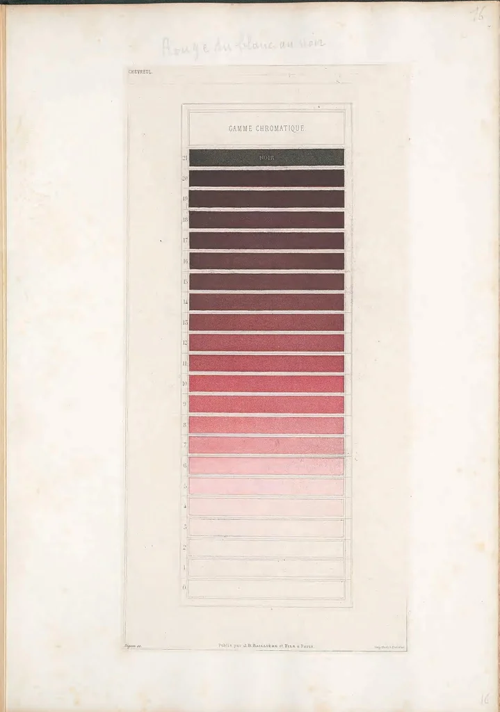 An illustration from Des couleurs et de leurs applications aux arts industriels à l'aide des cercles chromatiques, 1864, leaf 65