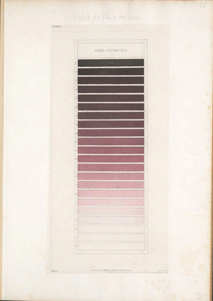 An illustration from Des couleurs et de leurs applications aux arts industriels à l'aide des cercles chromatiques, 1864, leaf 85