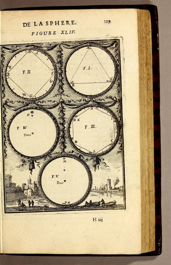 An illustration from Description de l'univers, : contenant les differents systêmes du monde, les cartes generales & particulieres de la geographie ancienne & moderne : les plans & les profils des principales villes & des autres lieux plus considerables de la terre ; avec les portraits des souverains qui y commandent, leurs blasons, titres & livrées : et les mœurs, religions, gouvernemens & divers habillemens de chaque nation. Dediee au roy., 1683, leaf 149