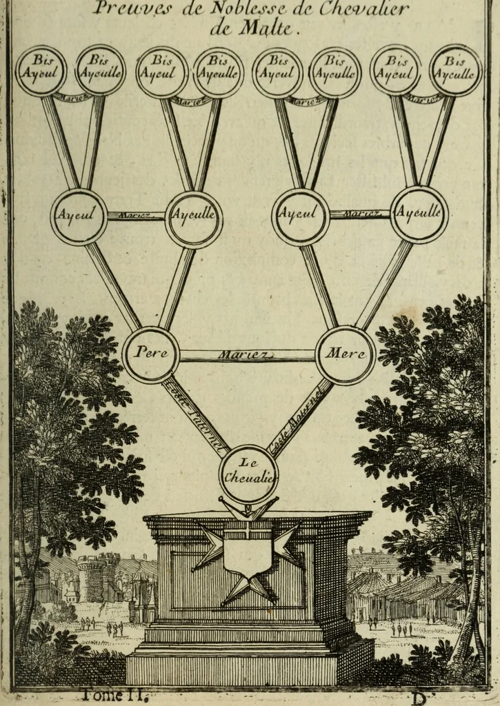 An illustration from Description de l'univers, 1683, leaf 72