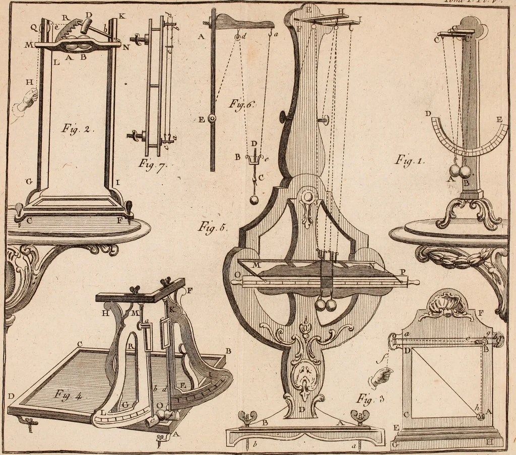 An illustration from Description et usage d'un cabinet de physique expérimentale, 1775, leaf 380