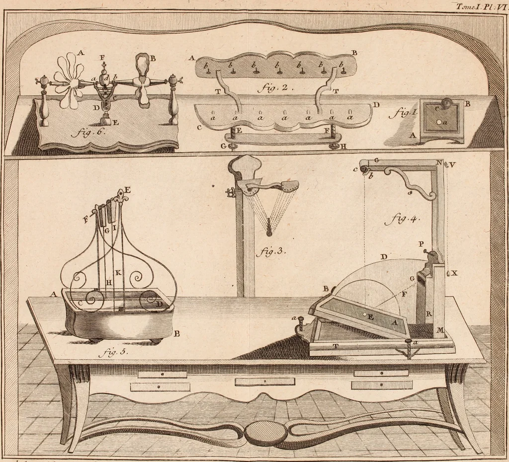 An illustration from Description et usage d'un cabinet de physique expérimentale, 1775, leaf 382