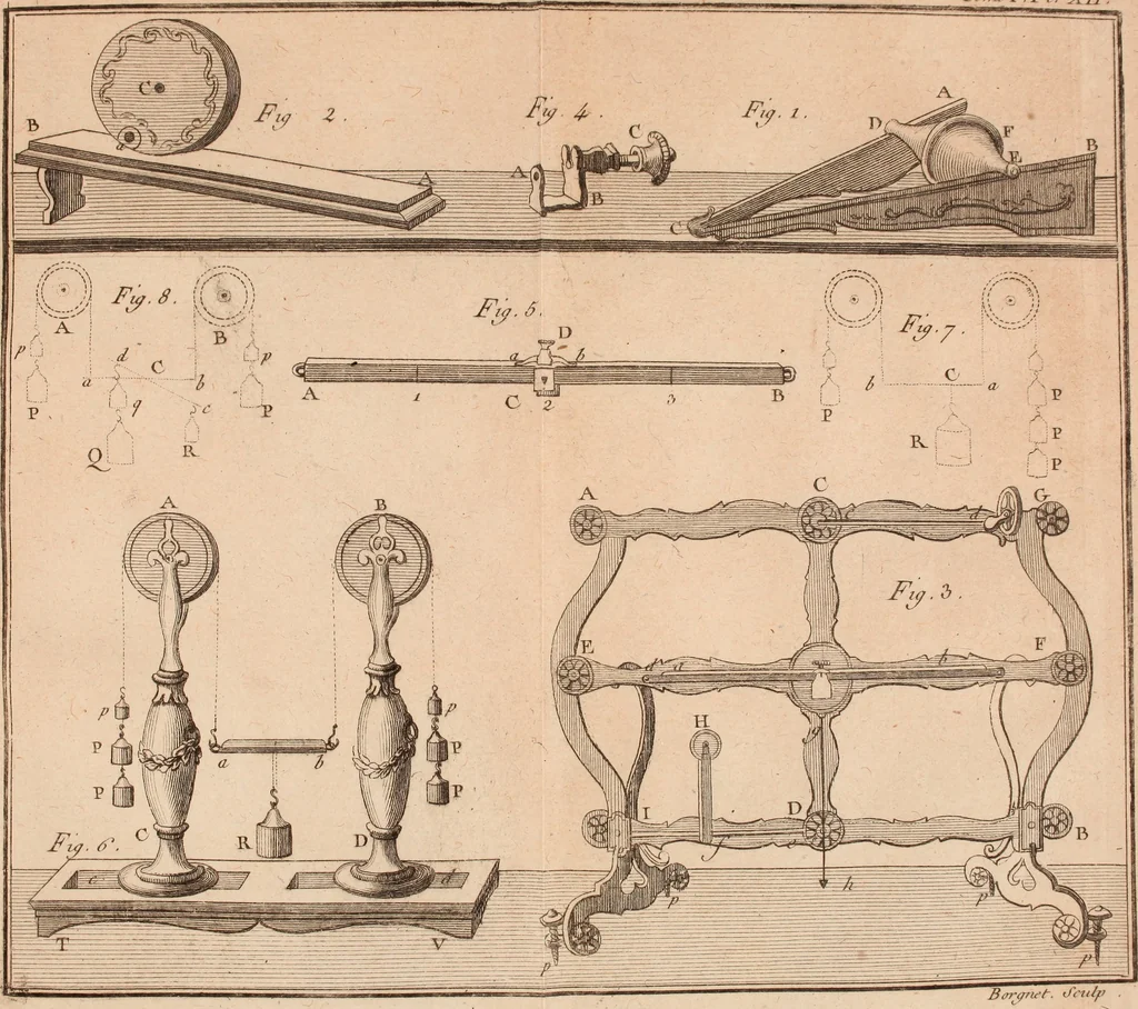 An illustration from Description et usage d'un cabinet de physique expérimentale, 1775, leaf 394