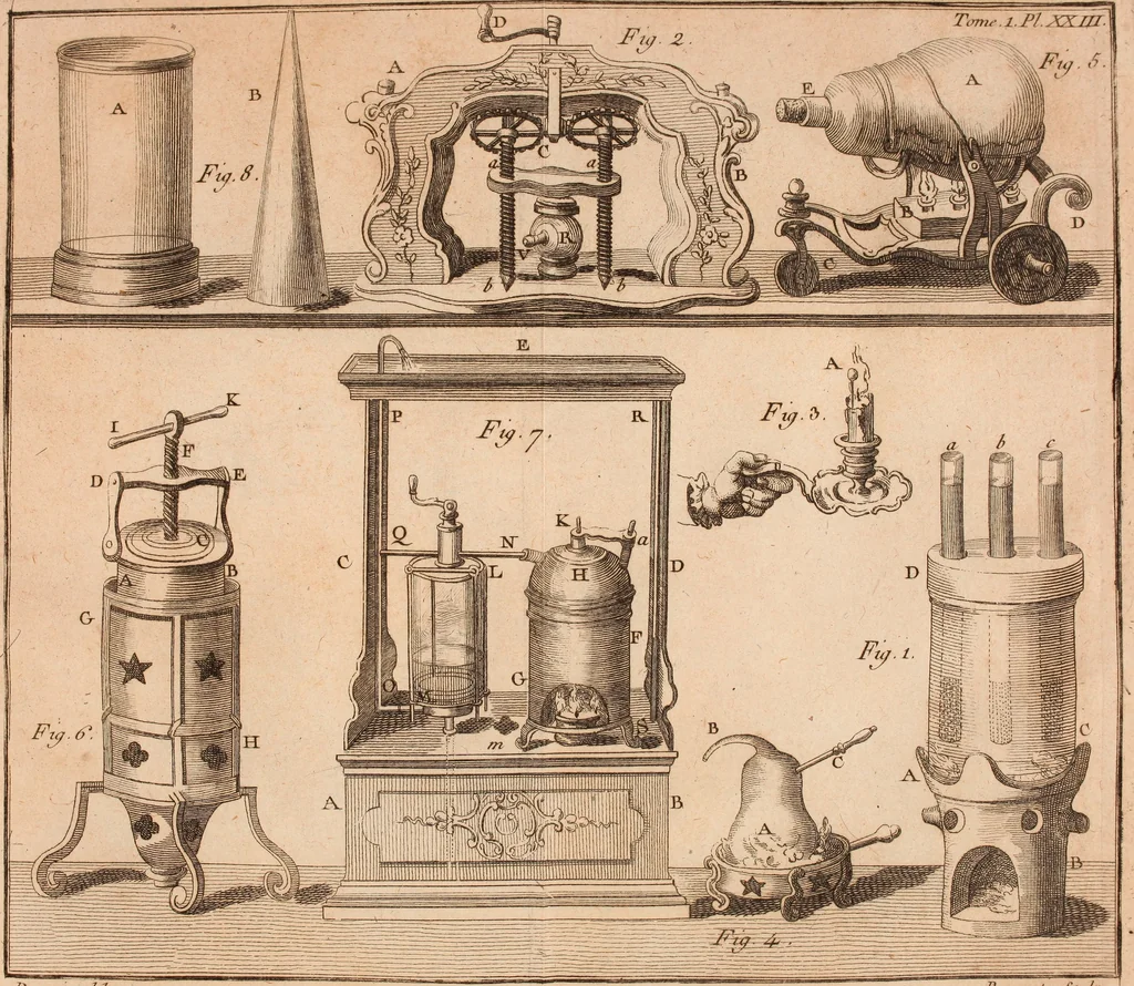 An illustration from Description et usage d'un cabinet de physique expérimentale, 1775, leaf 416
