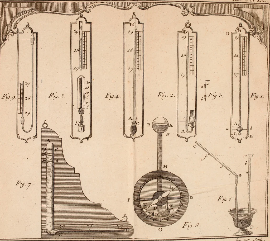 An illustration from Description et usage d'un cabinet de physique expérimentale, 1775, leaf 480