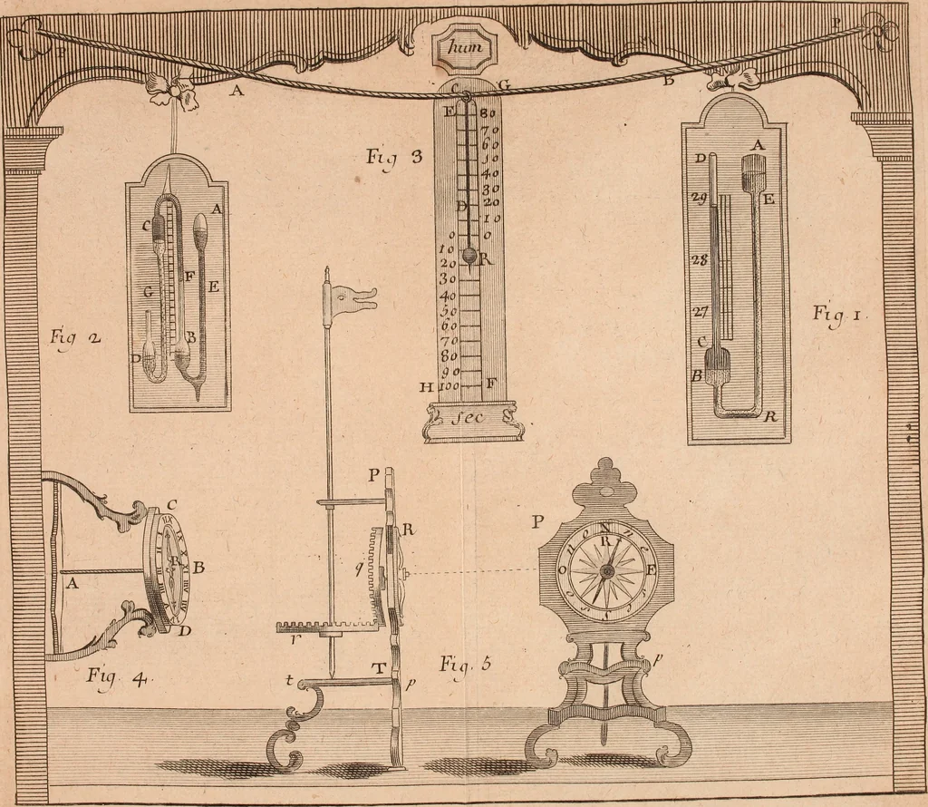 An illustration from Description et usage d'un cabinet de physique expérimentale, 1775, leaf 482