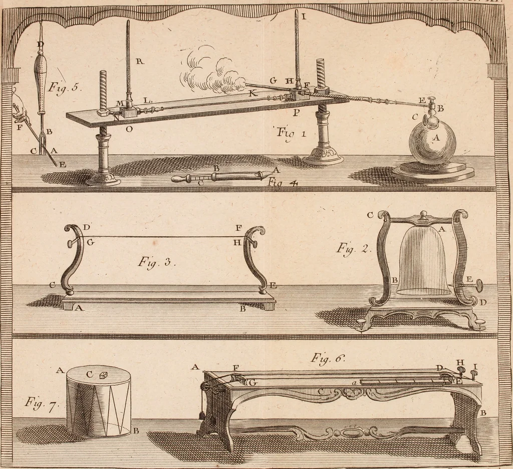 An illustration from Description et usage d'un cabinet de physique expérimentale, 1775, leaf 484