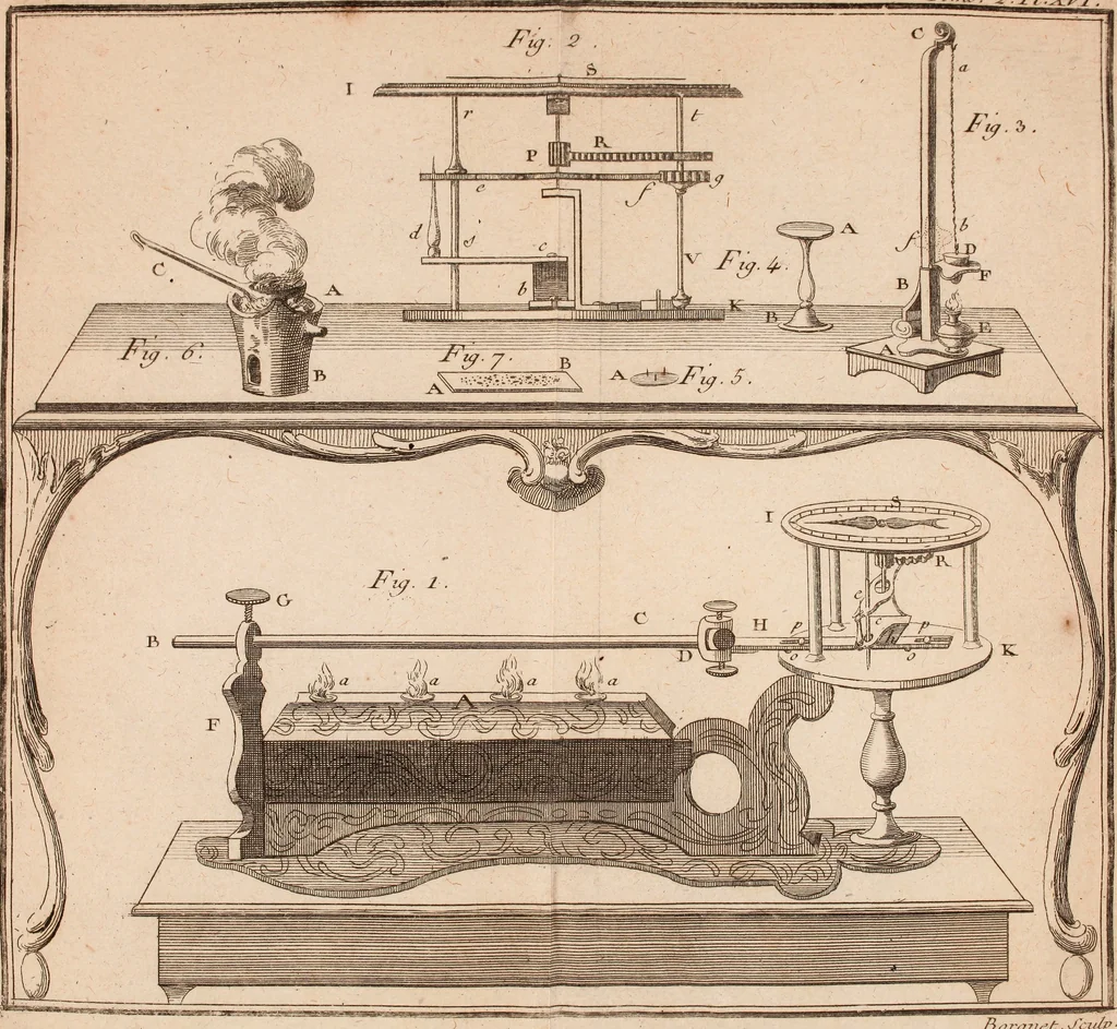 An illustration from Description et usage d'un cabinet de physique expérimentale, 1775, leaf 494