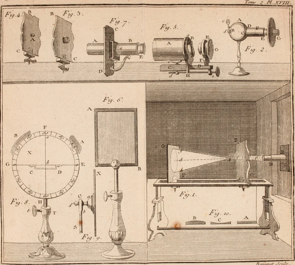 An illustration from Description et usage d'un cabinet de physique expérimentale, 1775, leaf 498