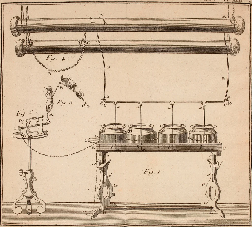 An illustration from Description et usage d'un cabinet de physique expérimentale, 1775, leaf 506