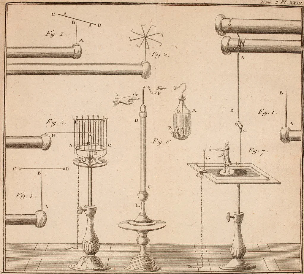 An illustration from Description et usage d'un cabinet de physique expérimentale, 1775, leaf 508