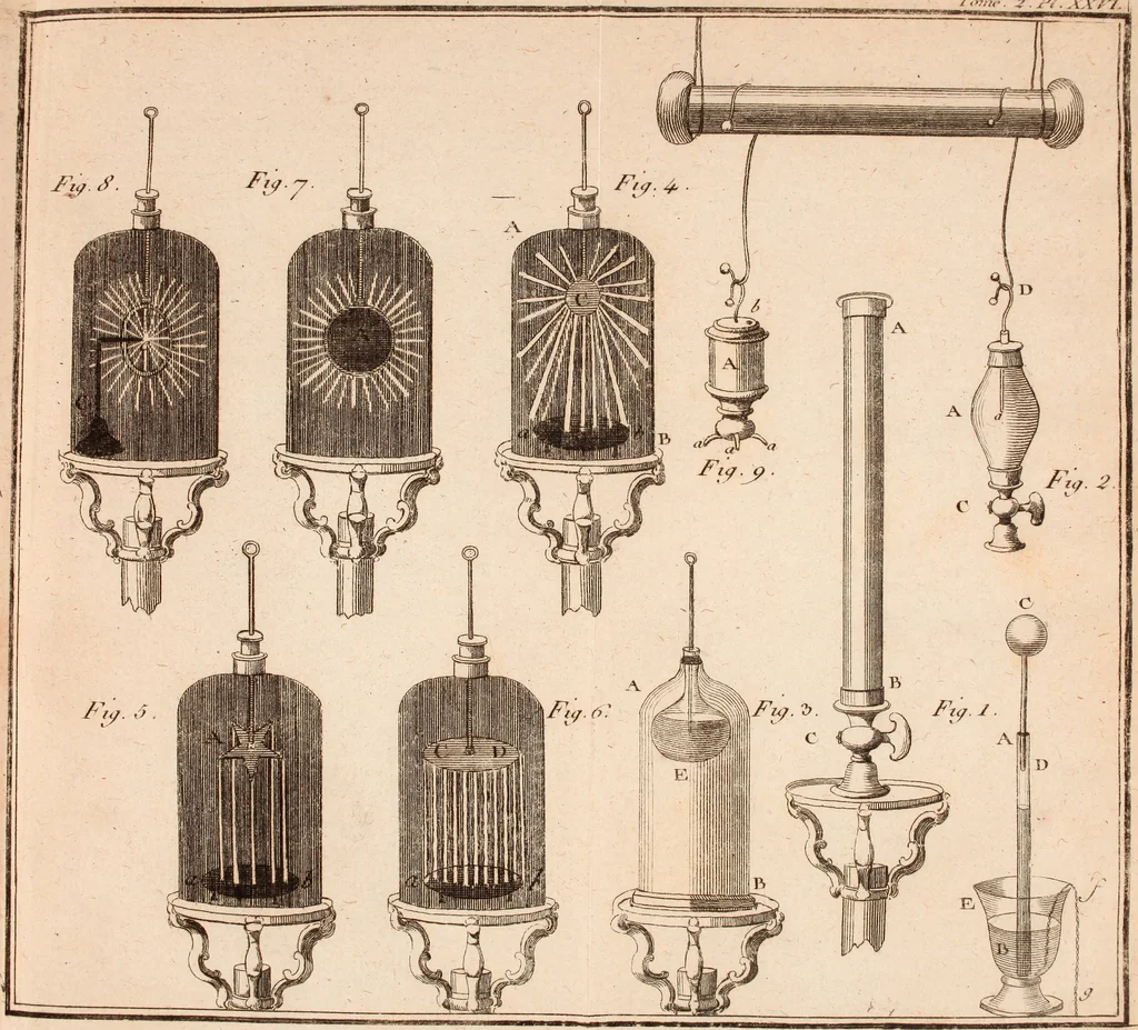 An illustration from Description et usage d'un cabinet de physique expérimentale, 1775, leaf 514