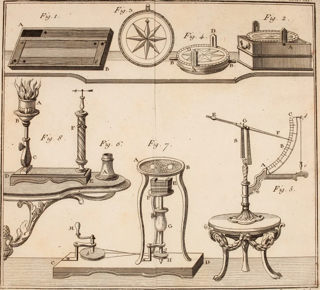 An illustration from Description et usage d'un cabinet de physique expérimentale, 1775, leaf 518