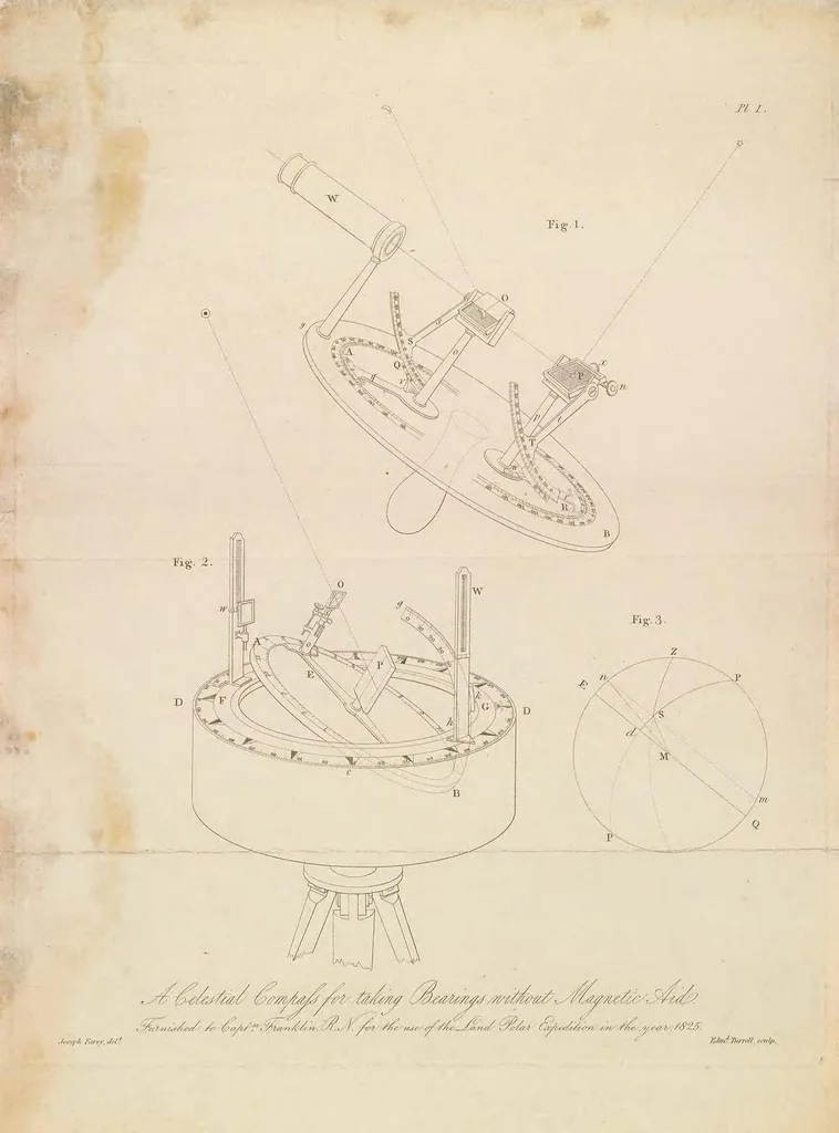An illustration from A description of a new instrument denominated the celestial or variation compass, 1826, leaf 36